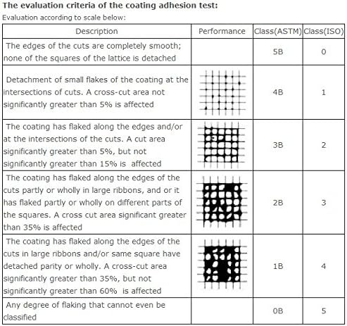 تحلیل نتایج تست کراس کاتر
