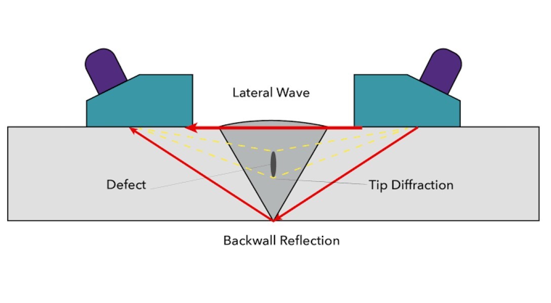 تخمین بسیار دقیق ارتفاع