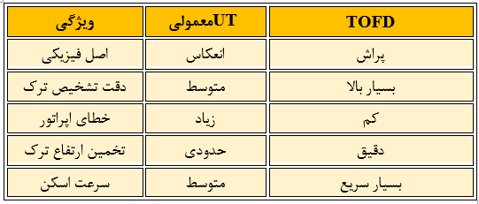 مزیت علمی TOFD در برابر UT معمولی