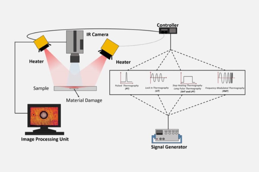 ترموگرافی فعال (Active Thermography)