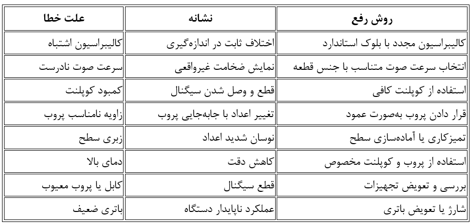 خطاهای رایج ضخامت سنجی و راه های رفع آن