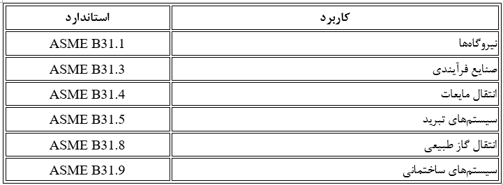 مهم‌ترین استاندارهای ASME خطوط انتقال