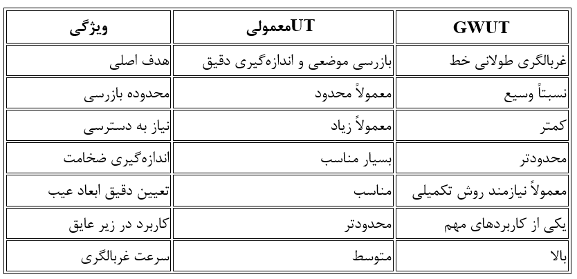 تفاوت امواج هدایت شده با تست اولتراسونیک معمولی