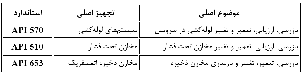 تفاوت بین API 570، API 510 و API 653